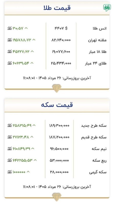 خبر تهران: قیمت جدید طلا و سکه ۲۶ مرداد ۱۴۰۵ @tehran_news24