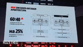 «Яндекс» встроил в поиск технологию «ИИ-блендер»  Алгоритм на основе больших языковых моделей отбирает под каждый пользовательский запрос набор тематических блоков: картинки, видео, графики, прогноз погоды или котировки валют. Они показываются вместе с тра