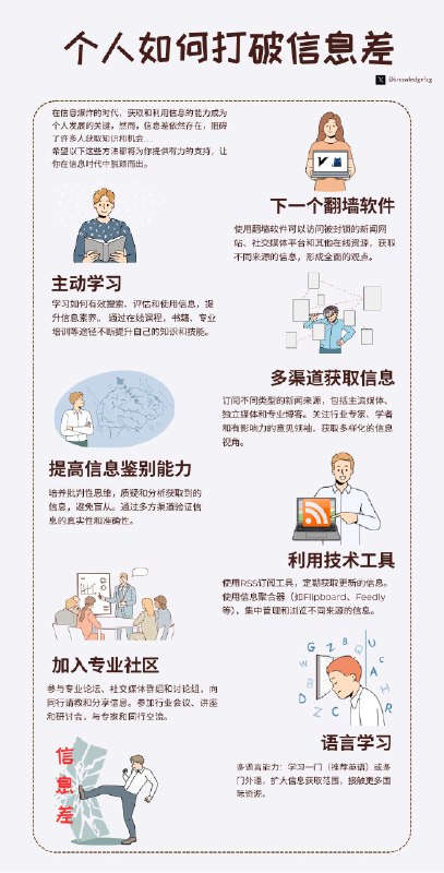 个人如何打破信息差⬇️@aigc1024