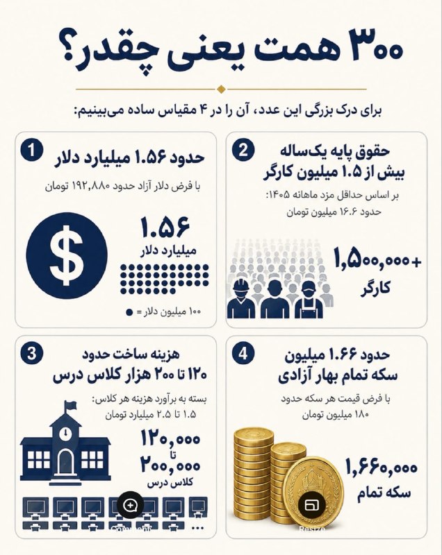 مبارزه برای یک دنیای بهتر - رادیو: ✍️جهت اطلاع/ فریبرز کلانتری ژورنالیست منتقد رژیم غارتگر اسلامی سرمایه داران در خصوص میزان بدهی شرکت نفت( تشدید بحران های