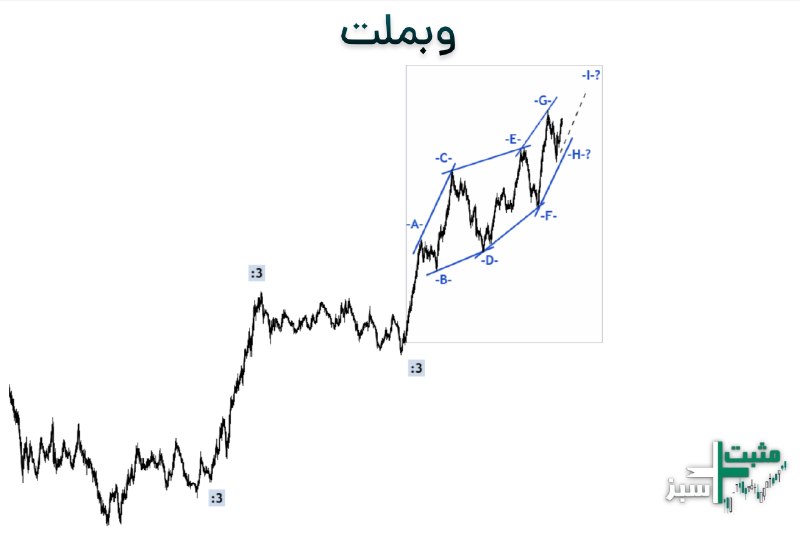 ️️مثبت سبز: ✔️#وبملتیه مثال دیگه ، وبملت؛ عملکردش خوبه، ولی تکنیکال بهم میگه فعلا محتاط‌تر رفتار کنم✅@Mosbat_Sabz