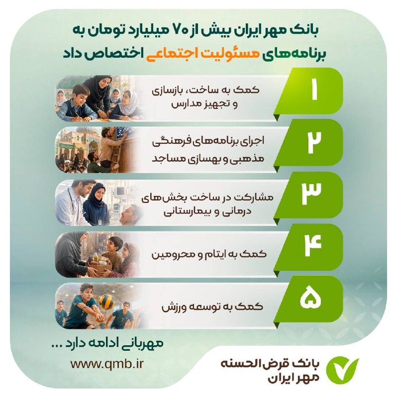 کانال رسمی بانک قرض الحسنه مهر ایران: 🔸🔹🔸🔹🔸در ۳ ماهه نخست سال؛🔰 بانک مهر ایران بیش از ۷۰ میلیارد تومان به برنامه‌های مسئولیت اجتماعی اختصاص داد🔸 بانک قرض‌الحس