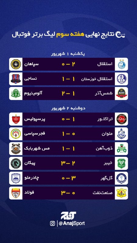 اخبار آذربایجان [ آناج ]: ⚽ #اختصاصی_آناج | نتایج لیگ برتر فوتبال در پایان هفته سوم🔺تراکتور، مُچِ پرسپولیس را خواباند...📡اخبار داغ آذربایجان را از