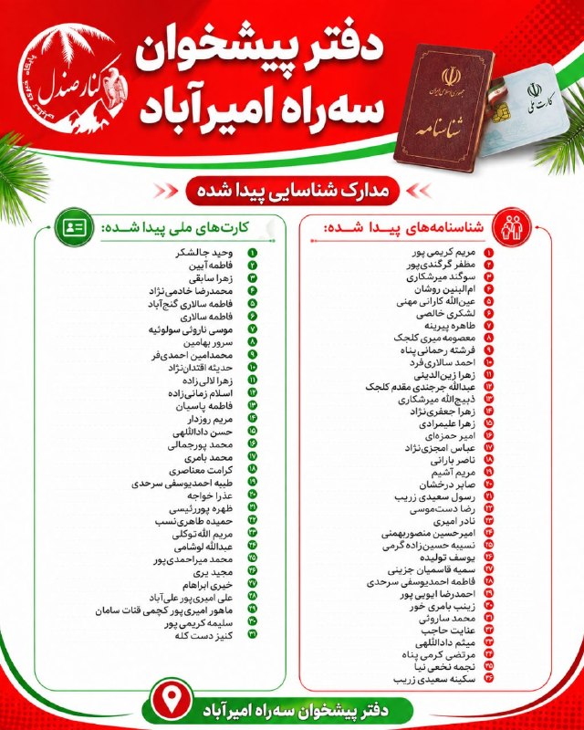کانال خبری کنارصندل: 🔺لیست آگهی‌های پیدا شده 📌 جهت دریافت مدارک پیدا شده، به دفتر پیشخوان سه‌راه امیرآباد مراجعه کنید.@konarsandal