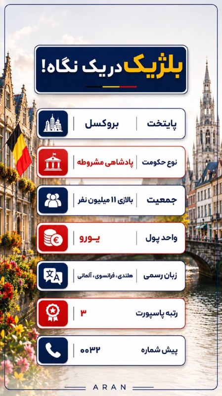 👩‍🎓ARAN ACADEMY: رسانه پست