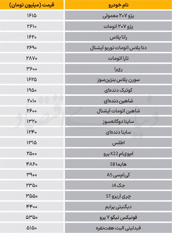 پایگاه خبری الف: 📷قیمت انواع خودرو در بازار@alef_newsalef.ir
