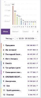 Из российской версии нового «Человека-паука» убрали песню Монеточки, сообщают очевидцы. В оригинале в этом моменте звучит ее песня «Монополия».  Теневой прокат фильма в России начался 20 августа — на несколько недель позже мирового — из-за премьеры фильма…