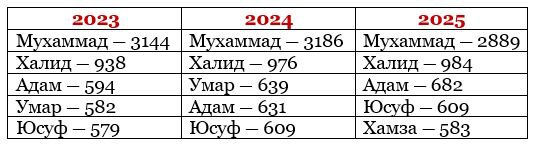 👨‍👩‍👦‍👦 фото