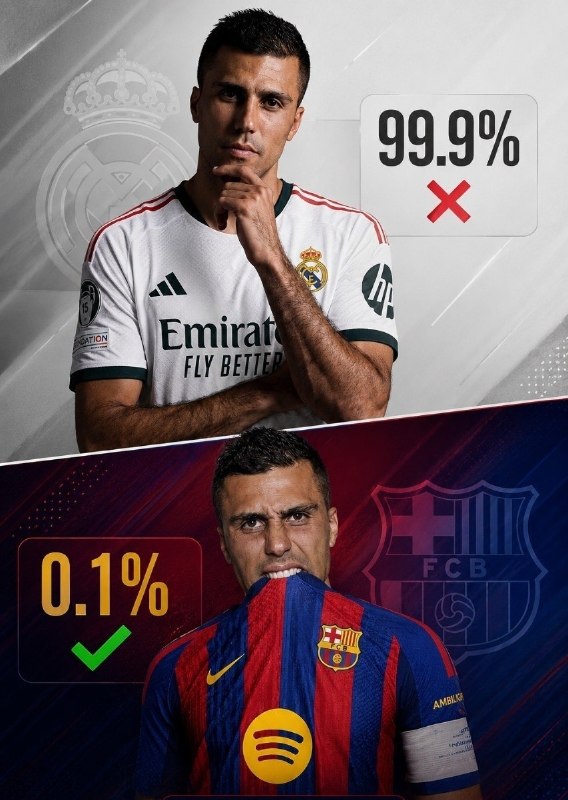 نقل و انتقالات فوتبال: 🌐 #لیگ_اسپانیا 🇪🇸💣⚽️⚽️ بارسلونا با 0.1% شانس، رودری را از رئال مادرید هایجک کرد و به خدمت گرفت!هرگز در زندگی ناامید نشید