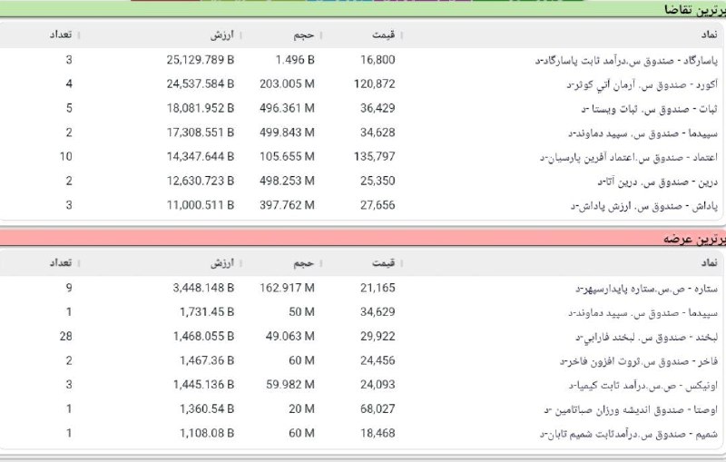 BourseNews | بورس نیوز: 📌پیش گشایش فرابورس @BourseNews