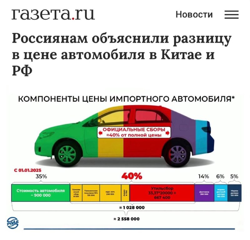 Более ₽1 миллиона вы отдаёте государству при покупке нового авто — дилеры объясн