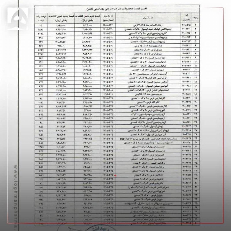 قم زیبا: 🔴📸قیمت ۸۲ قلم دارو افزایش یافت؛ میانگین رشد قیمت‌ها ۱۲۰ درصد اعلام شد🔹در این فهرست، دنپزیل با ۵۴۳ درصد بیشترین افزایش را