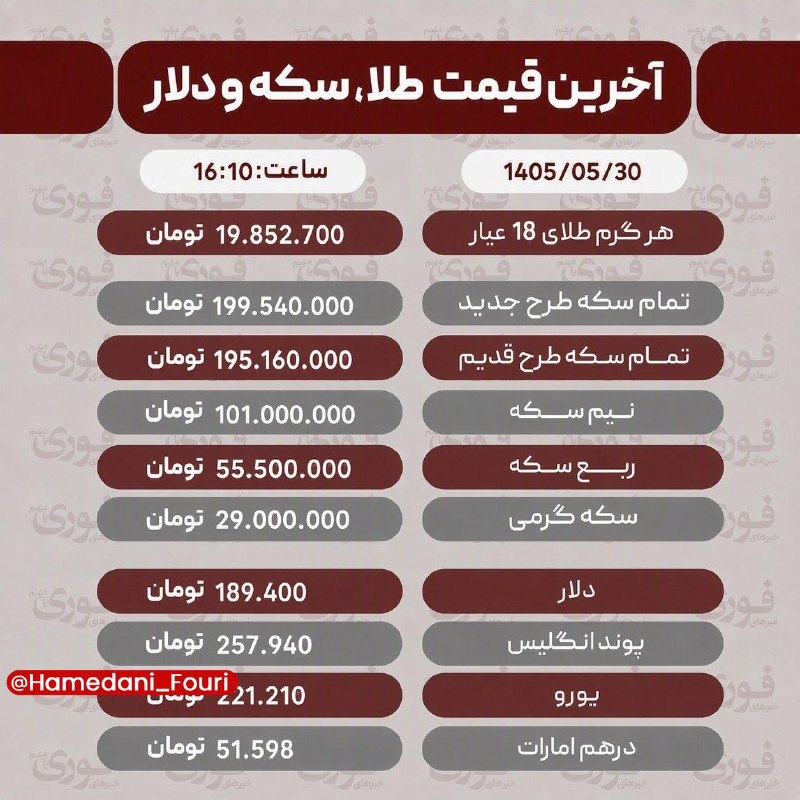 همدان فوری: آخرین قیمت طلا، سکه، دلار و سایر ارزها ۳۰ مرداد۱۴۰۵🏙 @Hamedani_Fouri