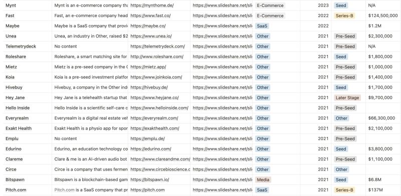 900 Pitch Decks | #Web3