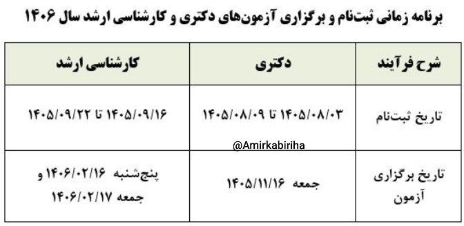 امیرکبیری‌ها: 🔸برنامه زمانی ثبت نام و برگزاری آزمون‌های دکتری و کارشناسی ارشد سال ۱۴۰۶ - ثبت‌نام آزمون دکتری از ۳ آبان ۱۴۰۵ تا ۹ آبان 