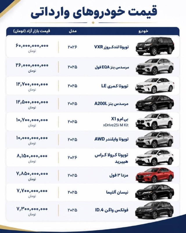 تایسیز آذربایجان: قیمت خودروهای وارداتی؛ لندکروزر ۶۰ میلیارد تومان شدتویوتا لندکروزر VXR مدل ۲۰۲۶ با قیمت حدود ۶۰ میلیارد تومان، گرانترین