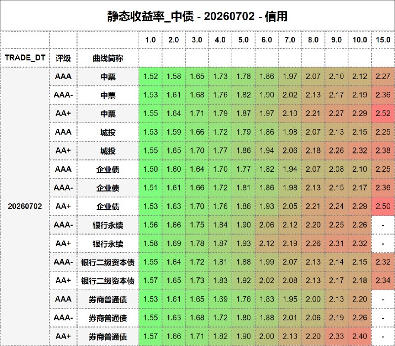 #静态收益率_中债 20260702