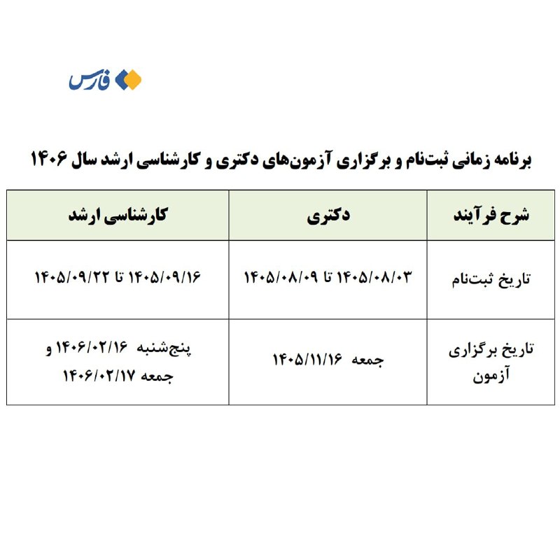 اخبار خراسان رضوی: تاریخ ثبت‌نام و برگزاری آزمون‌های دکتری و کارشناسی ارشد سال آینده اعلام شددکتری:🔹ثبت‌نام: ۳ تا ۹ آبان ۱۴۰۵🔸آزمون: ۱۶ بهم