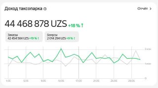 Таксопарк!!! Готовый бизнес на продажу, горячее предложение
