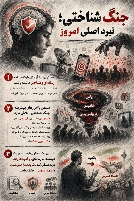 🚩 انصار کلیپ | ansarclip.ir: ⚠️ جنگ شناختی؛ نبرد اصلی امروز🇮🇷 کانال و سایت «انصار کلیپ»@ansarclip_ir 🌐 ansarclip.ir