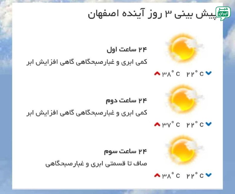 خبر اصفهان: پیشبینی وضع آب و هوای سه روز آینده مرکز استان ۲۴ ساعت اول (۱۴۰۵/۰۵/۳۱) ۲۴ ساعت دوم (۱۴۰۵/۰۶/۰۱) ۲۴ ساعت سوم (۱۴۰۵/۰۶/۰