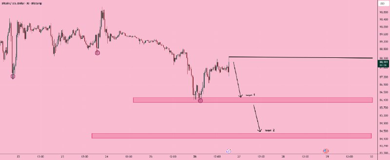 Trading view ideas