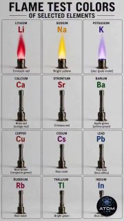 Flame color = photons released when electrons fall to lower energy levels. Different metals, different gaps.Science and facts💡