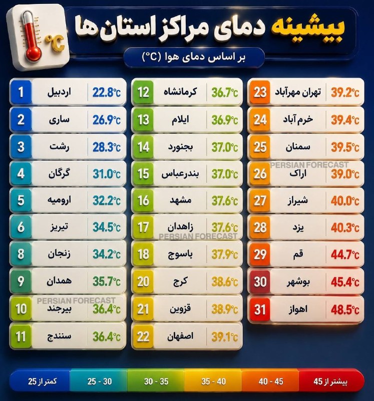 زلزله و هواشناسی ایران: دمای بیشینه امروز مراکز استانهاعضويت در هواشناسی ایران 👇🆔 https://t.me/joinchat/AAAAAD_PmbVWmJ4hPNDgmQ