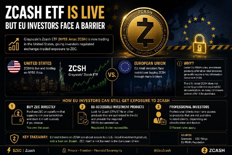 🇪🇺 ZCASH ETF IS LIVE — BUT EU INVESTORS FACE A BARRIER Grayscale’s…