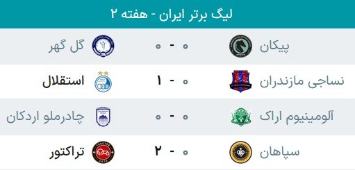 پایگاه خبری یافته: نتایج روز اول از هفته دوم لیگ برتر....سایر بازیها چهارشنبه 28 مرداد برگزار خواهد شدhttps://t.me/yaftenews/102398