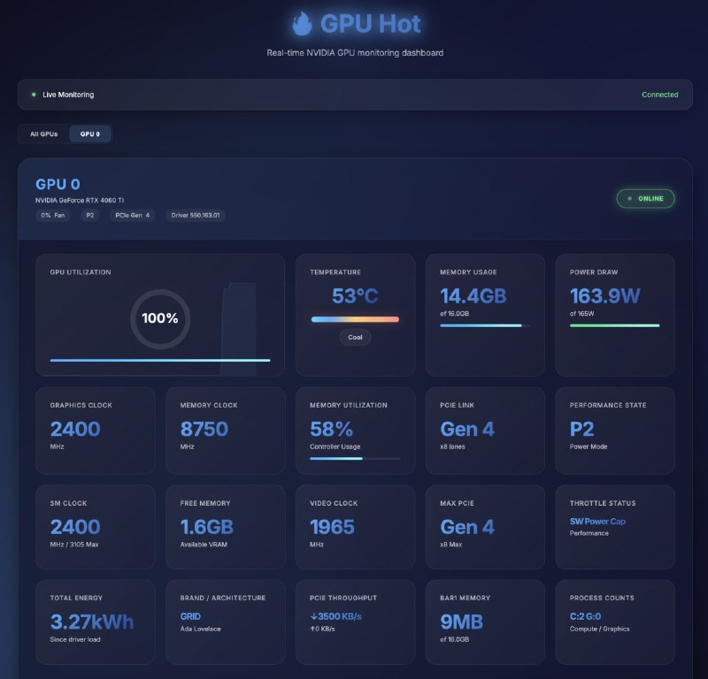 🆔  项目名称：GPU Hot⭐️  项目功能：NVIDIA GPU监控📁  项目简介：一个实时监控NVIDIA GPU的仪表板，提供GPU的性能和状态信息