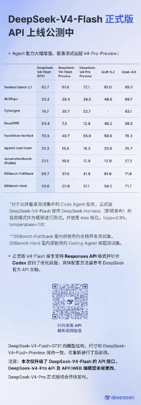 智谱：🤡284b暴打glm5.2依旧外星科技