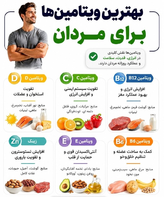 دنیای دارو: ☑️بهترین ویتامین ها برای مردان😃 @ettelaatdrug