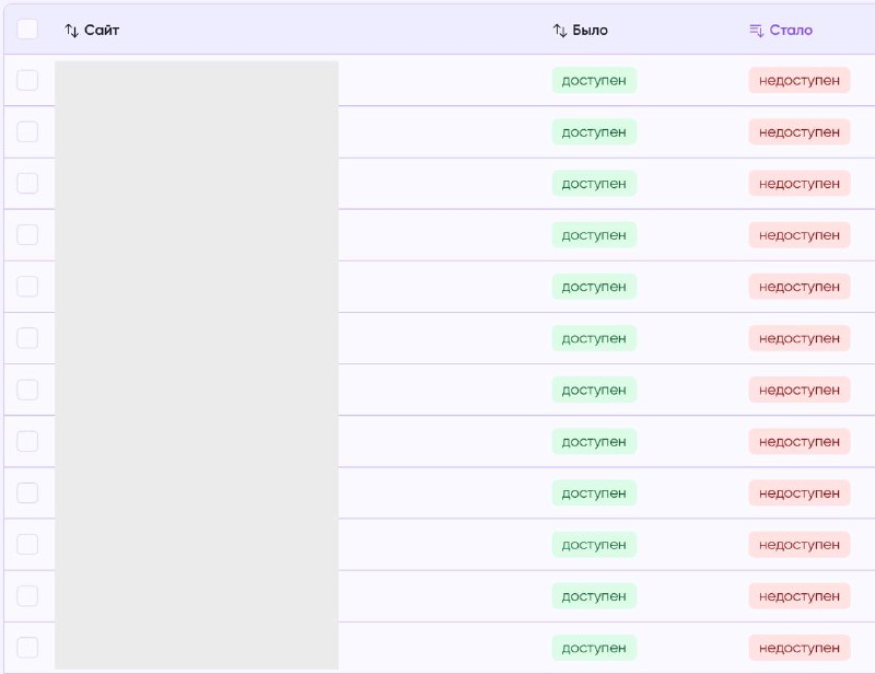 Устраняем ваших конкурентов в SEO