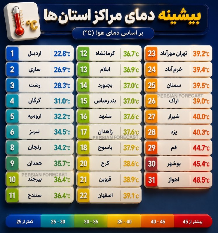 اخبار روز ایران 🔖: 🔻 بیشینه مراکز استان های کشور@iranfnews
