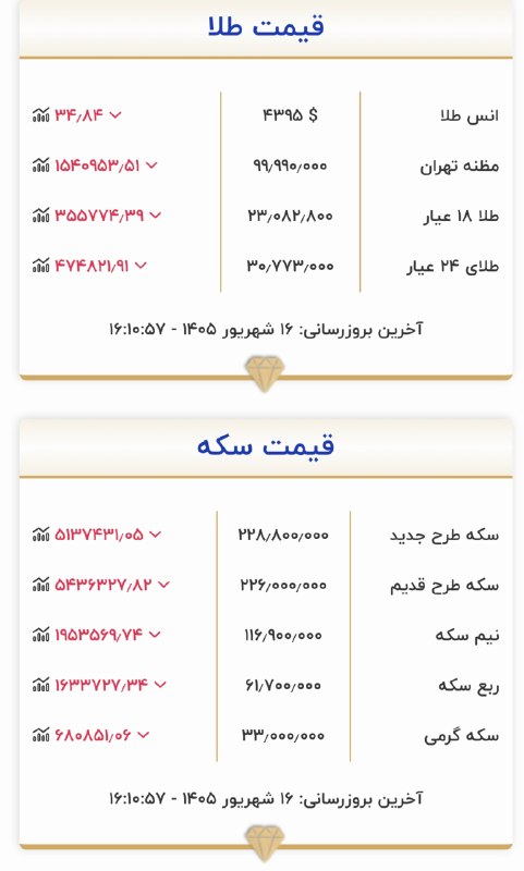 کانال اردبیل آذ | Ardabil Az: قیمت طلا و سکه ۱۶ شهریور ۱۴۰۵@Ardabil_Az