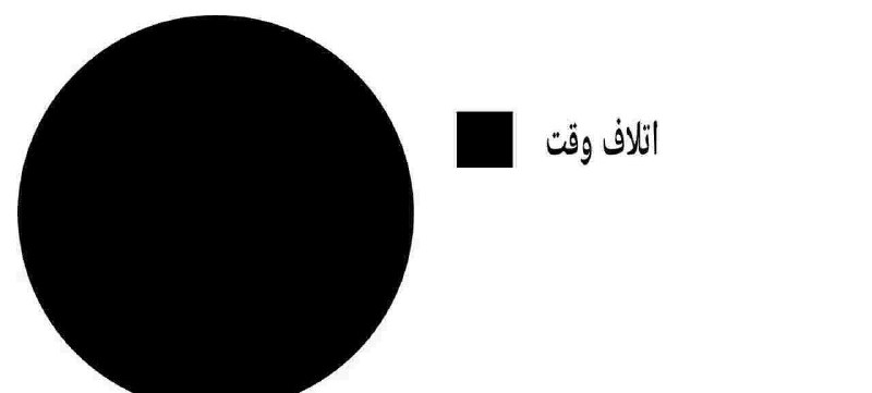 کانال درهم برهم 💯: کارایی که هر روز انجام میدم :🆑 @BarhamTel 💯👈