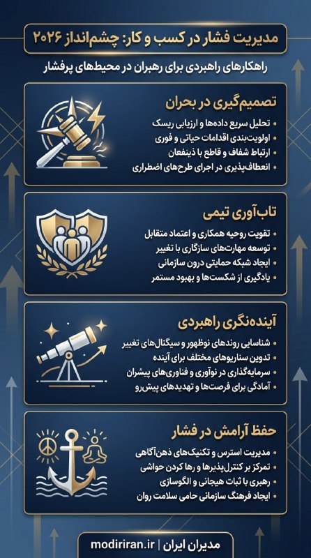 باشگاه مدیران ایران: مدیریت فشار در کسب و کار