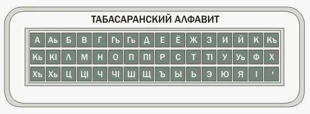 ❇️ В табасаранский алфавит собираются добавить пять буквосочетаний фото