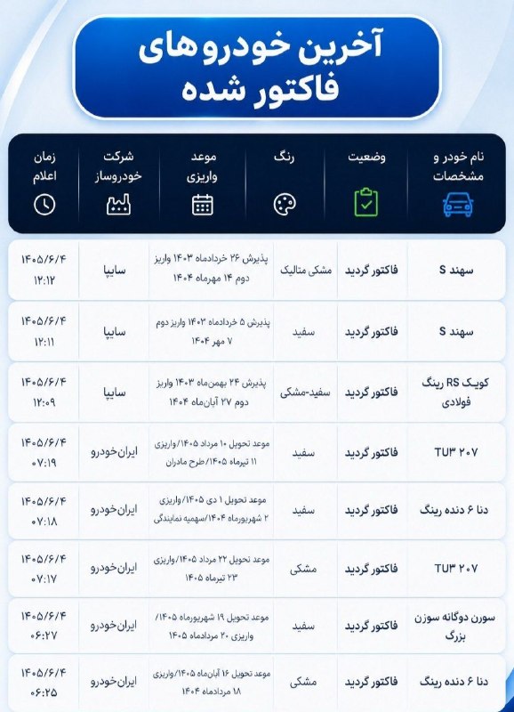 اخبار روز خودرو: 🚘آخرین وضعیت خودرو های فاکتور شده ✅ @akhbar_khudro