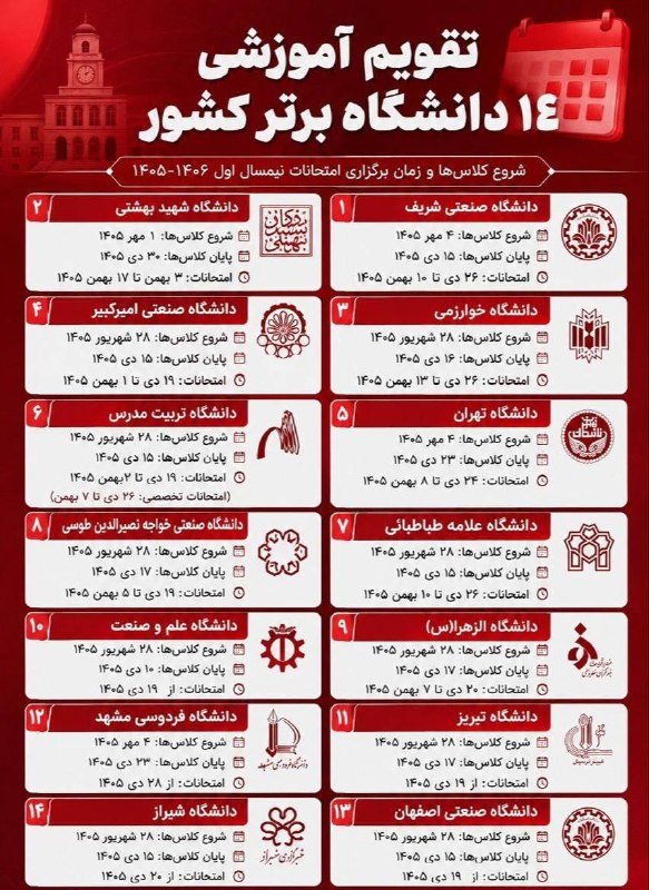 منو درسام 📚: 🔴 جزئیات آغاز سال تحصیلی دانشگاه‌ها اعلام شد 🔹براساس تقویم اعلامی دانشگاه‌ها، کلاس‌ها به‌صورت حضوری از ۲۸ شهریور تا ۴ آغ