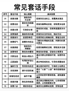 常见套话手段