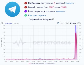 Россияне жалуются, что у них не работает TelegramПользователи сервиса Downdetector за последний час оставили более тысячи жалоб на работу мессенджера. По их словам, у них не открывается десктопная версия Telegram, не отправляются сообщения и медиафайлы. Бо