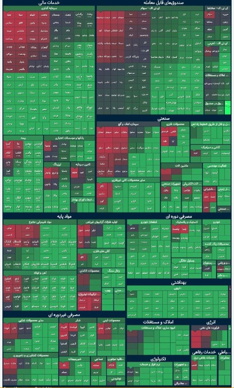 توییتر_بورس: بازار رو خوب خریدن تا این لحظه۸۰ درصد بازار سبز شد@twitter_bourse
