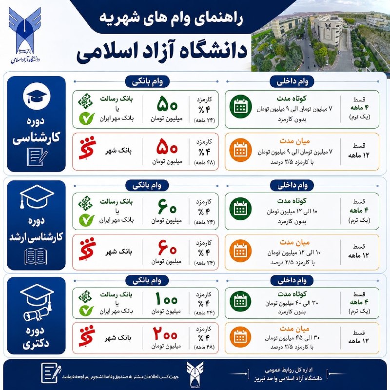 دانشجویان دانشگاه آزاد اسلامی تبریز: #اینفوگرافیک#تسهیلات#وام🔴 آشنایی با انواع وام های #شهریه دانشگاه آزاد اسلامی واحد تبریز/#دانشجو#دانشگاه_آزاد_تبریز⭕️ جهت