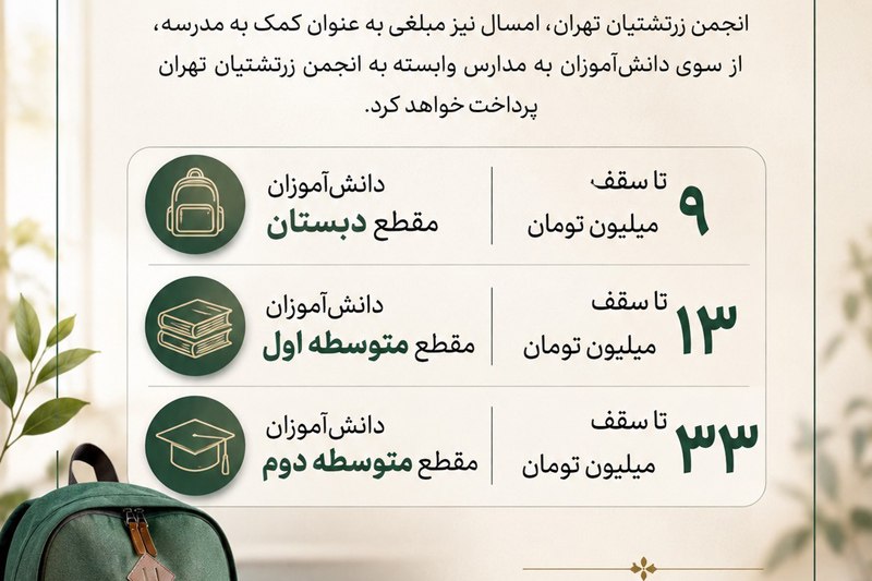 تارنماهای زرتشتیان: رسانه پست