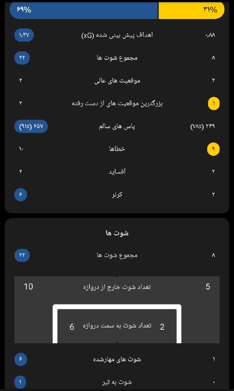 DashgNEWS: 📊آمار پایانی دو تیم#Ehsan