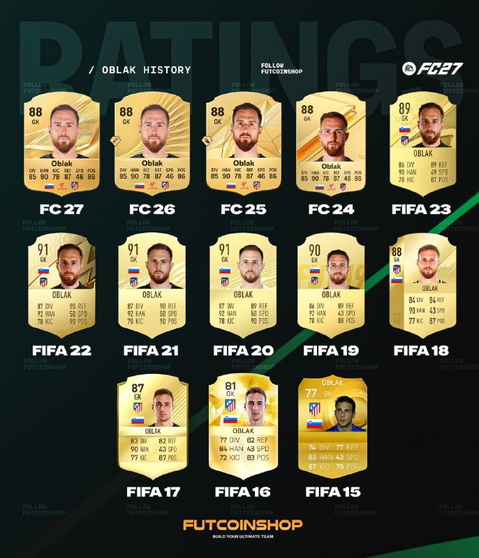 EAFC27 🎮: 📌کارت های گلد فندایک از FIFA 13 تا FC 27 🇳🇱🏴 فیفاتیپس، قدیمی ترین و به روز ترین کانال فیفای فارسی. 📱 FUT Coin Shop