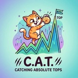 $CAT - Catching Absolute Tops