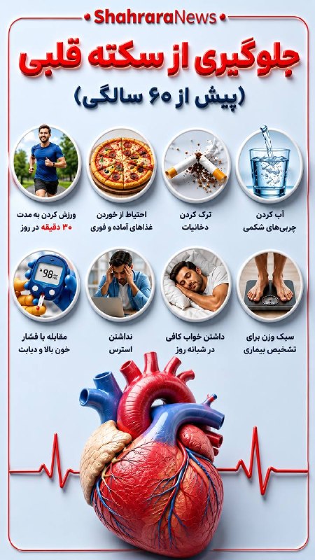 شهرآرانیوز: 🔶جلوگیری از سکته قلبی#سلامت#اینفوگرافی@ShahraraNews